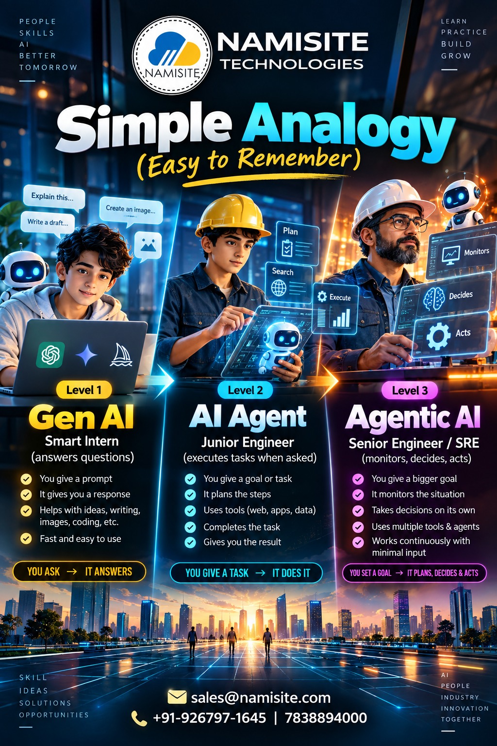 NAMISITE AI Academy flyer